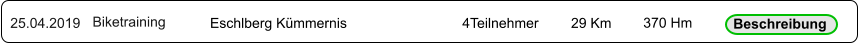 25.04.2019 Biketraining Eschlberg Kümmernis  4Teilnehmer 29 Km 370 Hm Beschreibung