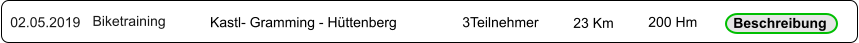 02.05.2019 Biketraining Kastl- Gramming - Hüttenberg 3Teilnehmer 23 Km 200 Hm Beschreibung