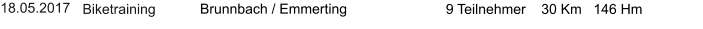 18.05.2017 Biketraining    9 Teilnehmer    30 Km   146 Hm Brunnbach / Emmerting