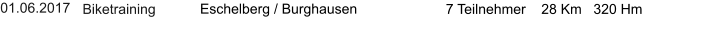 01.06.2017 Biketraining    7 Teilnehmer    28 Km   320 Hm Eschelberg / Burghausen