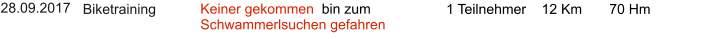 28.09.2017 Biketraining    1 Teilnehmer    12 Km       70 Hm Keiner gekommen  bin zum Schwammerlsuchen gefahren