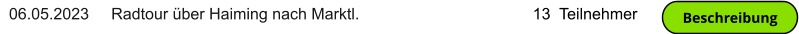 06.05.2023     Radtour über Haiming nach Marktl.                                       13  Teilnehmer Beschreibung Beschreibung