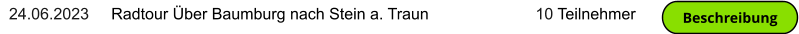 24.06.2023     Radtour Über Baumburg nach Stein a. Traun                        10 Teilnehmer Beschreibung Beschreibung